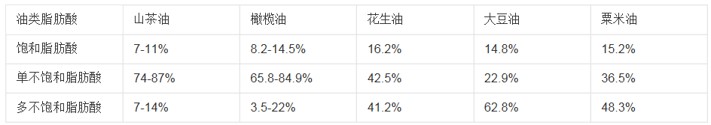 食用油对比.jpg